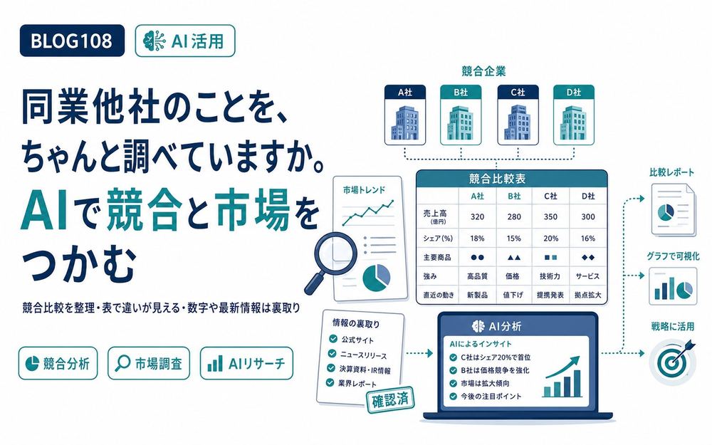 同業他社のことを、ちゃんと調べていますか。AIで競合と市場をつかむ