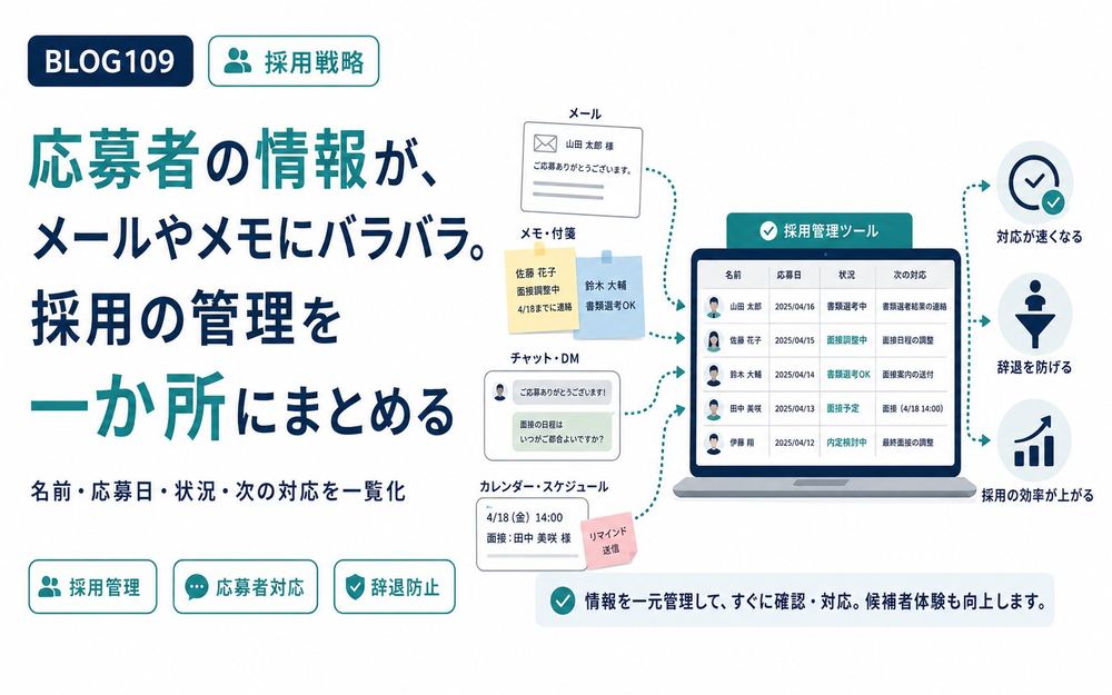 応募者の情報が、メールやメモにバラバラ。採用の管理を一か所にまとめる
