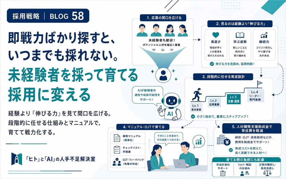 即戦力ばかり探すと、いつまでも採れない。未経験者を採って育てる採用に変える