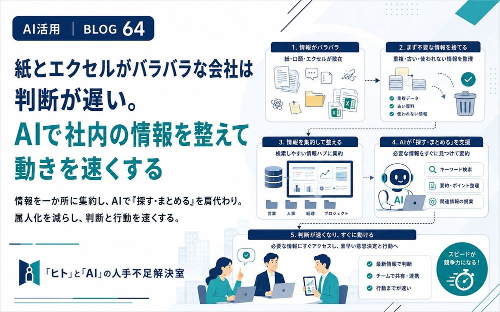 紙とエクセルがバラバラな会社は判断が遅い。AIで社内の情報を整えて動きを速くする