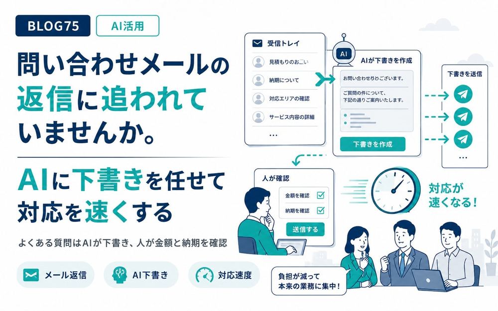 問い合わせメールの返信に追われていませんか。AIに下書きを任せて対応を速くする
