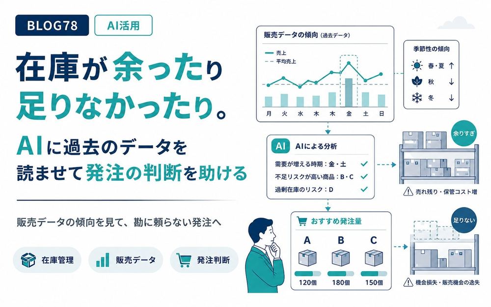 在庫が余ったり足りなかったり。AIに過去のデータを読ませて発注の判断を助ける