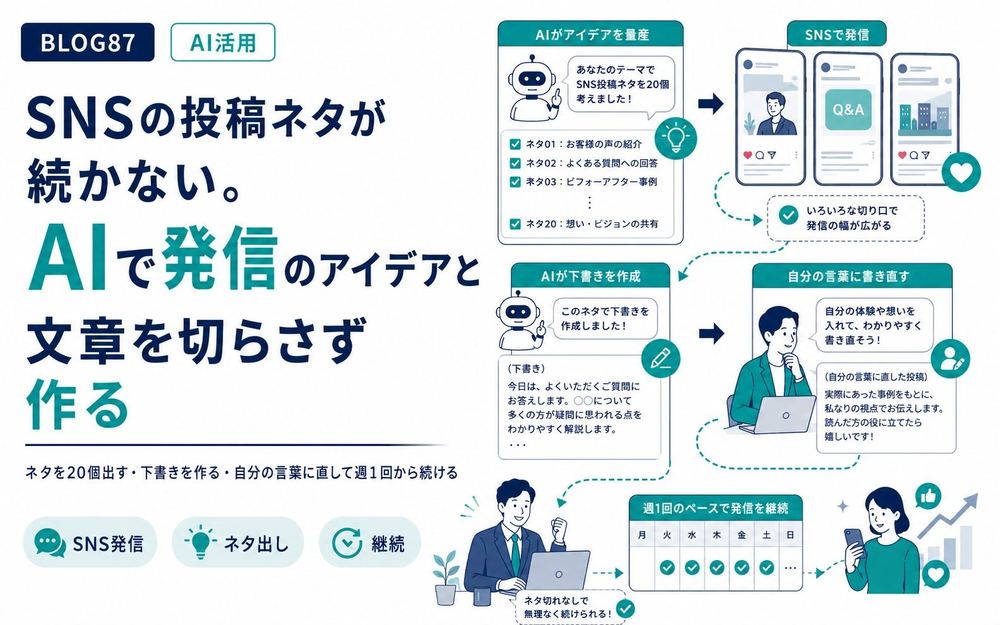 SNSの投稿ネタが続かない。AIで発信のアイデアと文章を切らさず作る